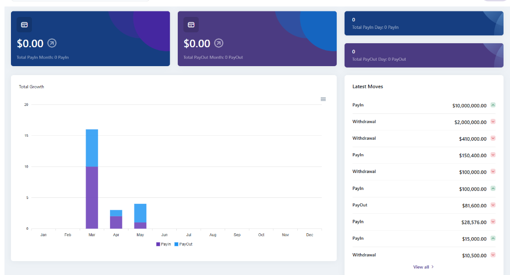 GuardPay Dashboard